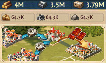 approvisionnement en argent de l'université